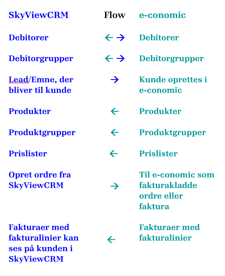 CRM + e-conomic