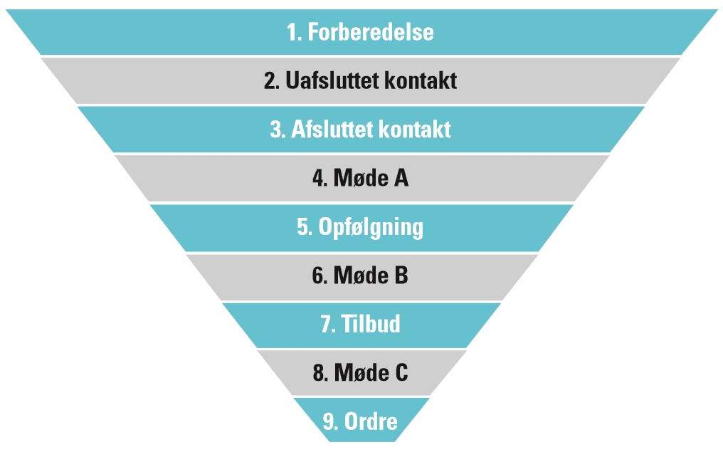 tragten
